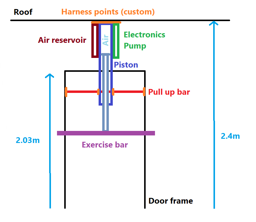 Machine Design Diagram