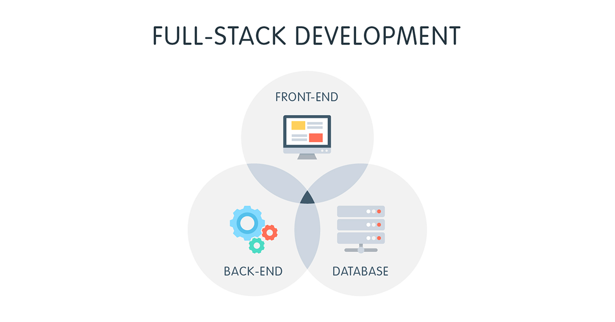 Full Stack Web Development