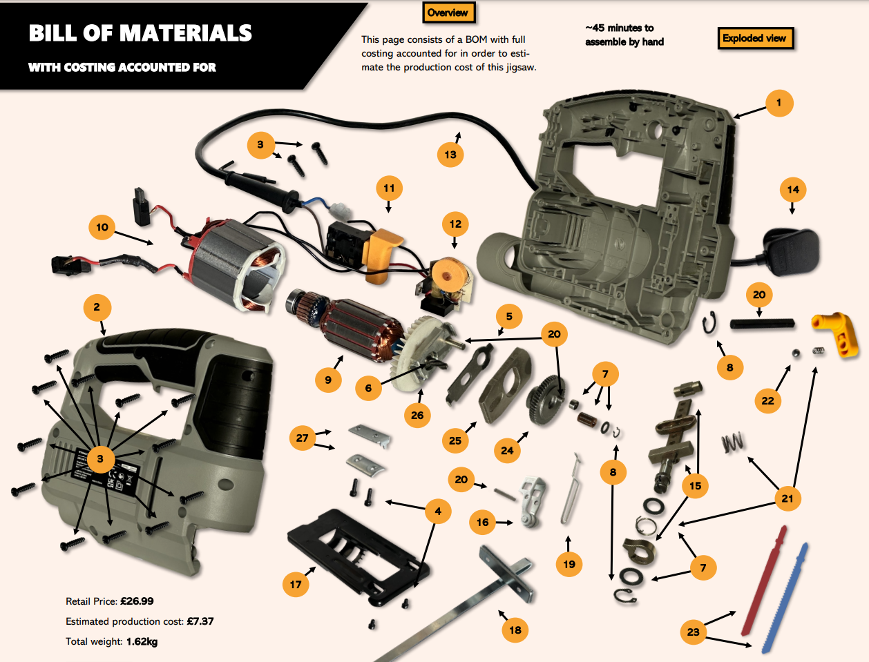 Reverse Engineering Project